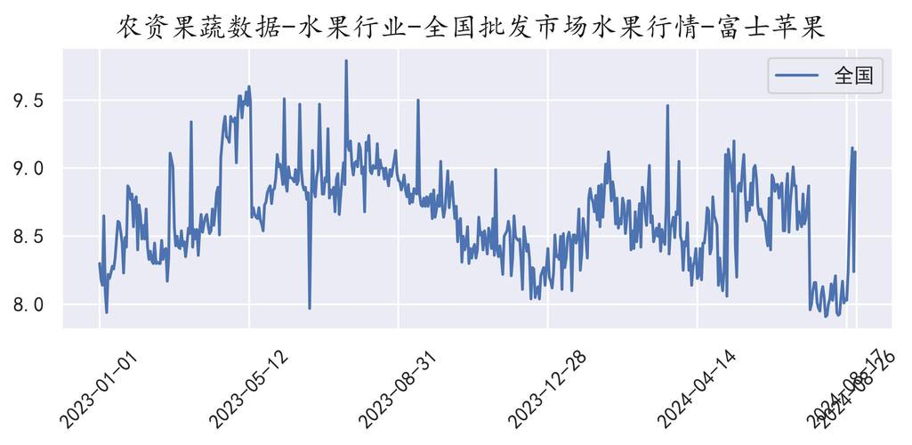 国内商品期货市场行情分析_苹果期货价格走势解读_豆粕期货交割