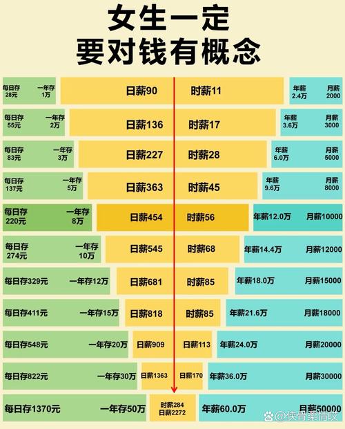 集合理财 收益_互联网金融平台高收益理财_年终奖短期理财产品