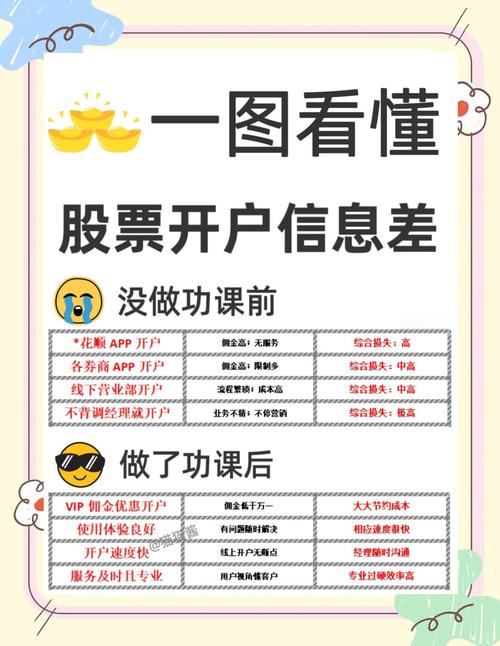 股票开户不是选择本地营业部_新手开ETF账户避坑_ETF开户佣金协商技巧