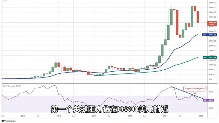 配资有哪些平台?_央行进驻比特币平台后的问题_比特币价格大跌后回升