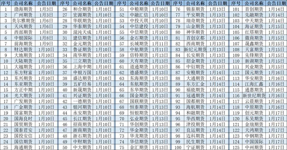 文华财经监管风波_期货公司停用文华财经_期货博易大师下载