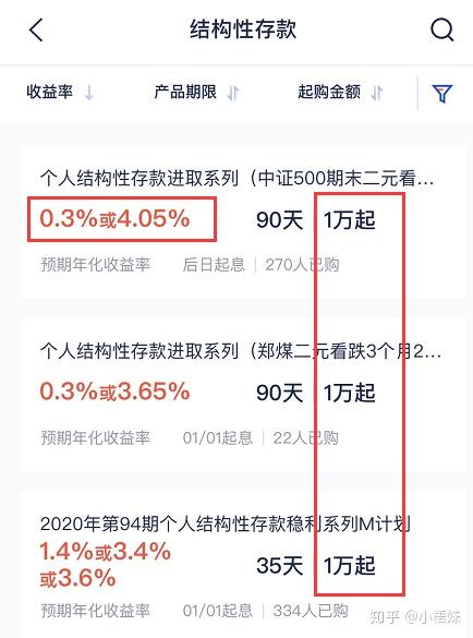理财小白投资方式_新手理财入门基础知识_理财产品销售网站