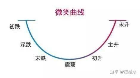 新手理财入门基础知识_理财小白投资方式_理财产品销售网站