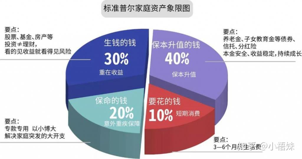 新手理财入门基础知识_理财小白投资方式_理财产品销售网站