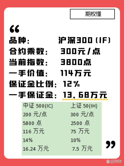 股指期货保证金计算_股指期货一手成本_股指期货 单边收取保证金