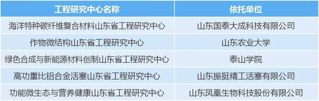 天通控股股份有限公司省级工程研究中心_浙江天通电子股份有限公司_新型磁电与光电信息材料浙江省工程研究中心