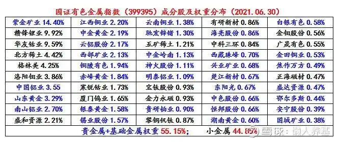 有色金属投资策略_铜价PPI周期分析_期货金属指数