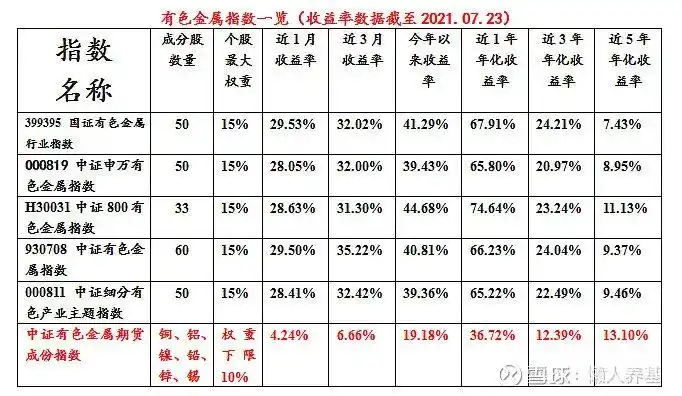 期货金属指数_铜价PPI周期分析_有色金属投资策略