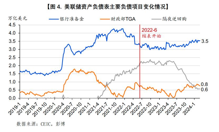 中央银行资产负债表_美联储缩表 中国央行货币政策 _ 缩表是否意味着紧缩 央行流动性管理 