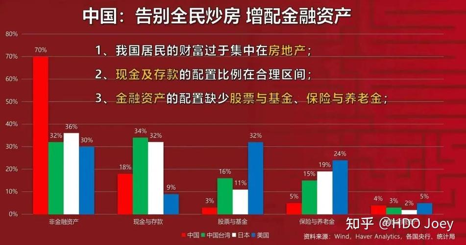 中央银行资产负债表_居民财富分化_中国总资产1300万亿