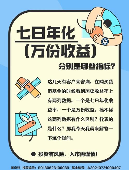 理财万份收益_基金每万份收益计算方式_七日年化收益率与每万份收益关系