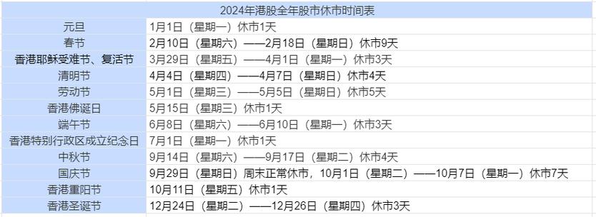 美股市场休市时间_股票市场休市安排_美股节假日休市安排