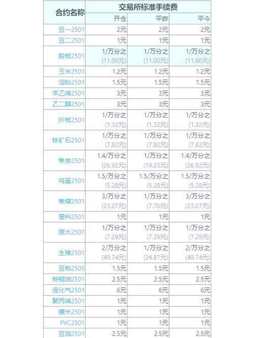 期货公司加收手续费协商_鲁证期货 手续费_鲁证期货手续费计算
