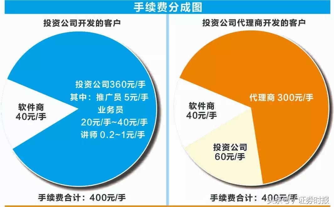 期货博易大师下载_ 股票投资骗局揭露 _