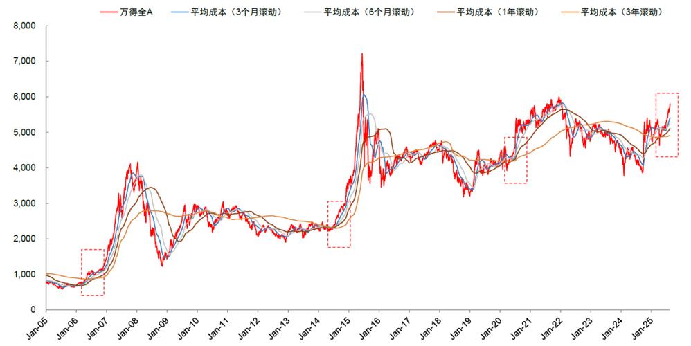 股票量能监控软件_7月社融增速加快_A股市场行情