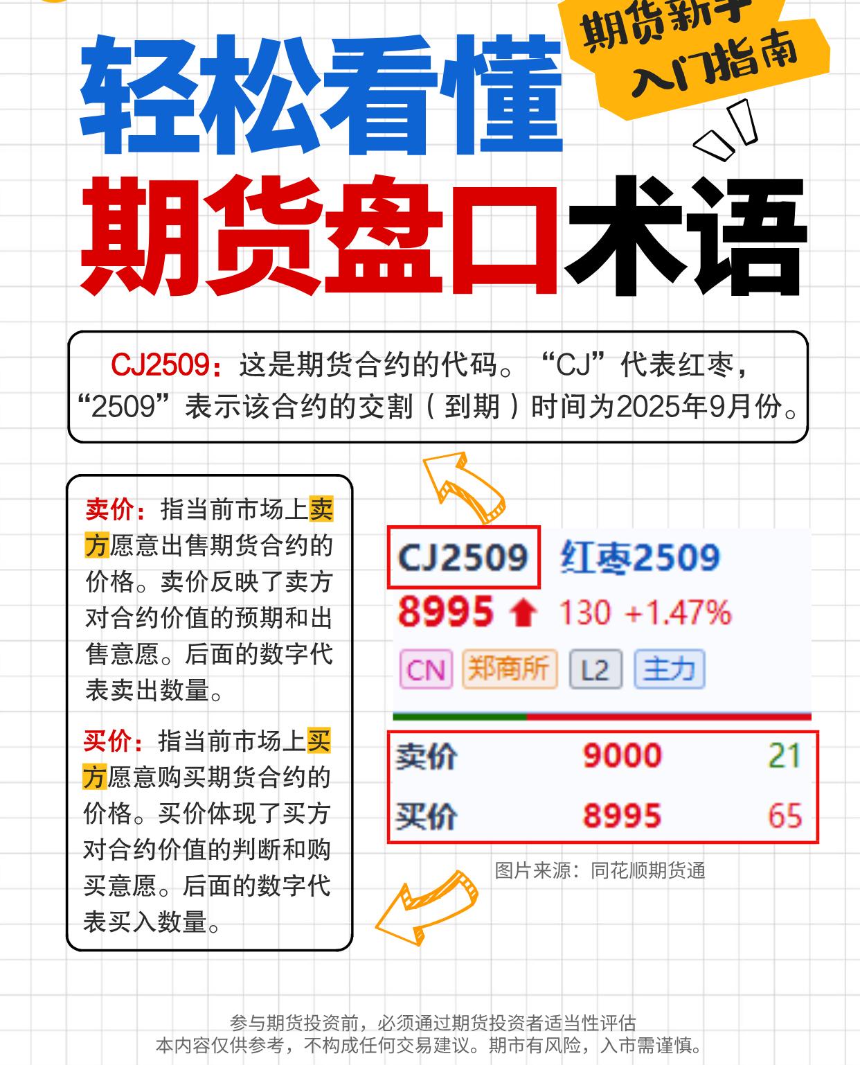 盘口语言术语解释_期货投机宝典_期货盘口术语图解