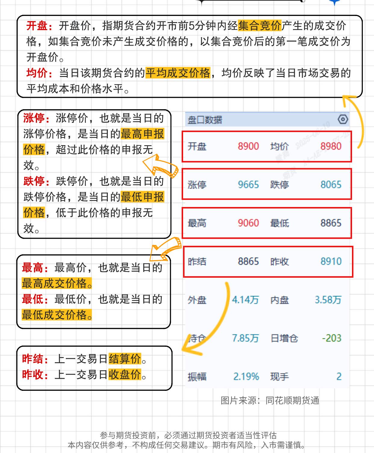 期货投机宝典_期货盘口术语图解_盘口语言术语解释