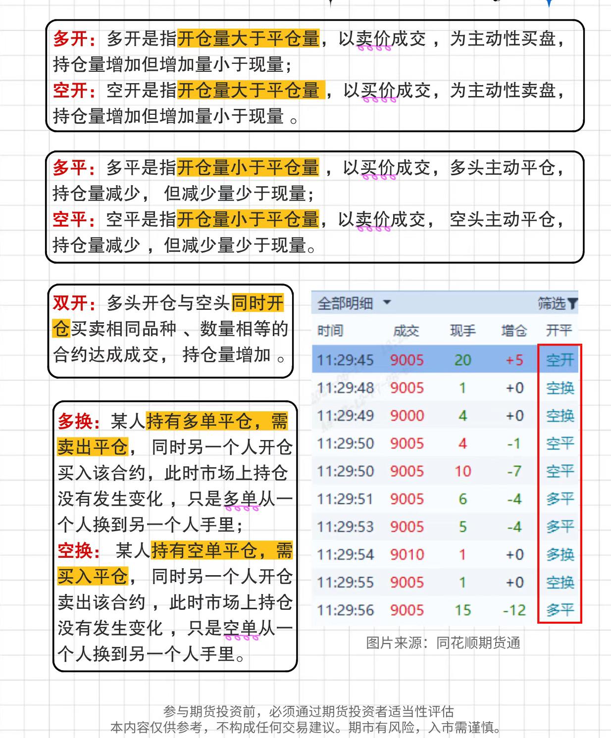 盘口语言术语解释_期货投机宝典_期货盘口术语图解