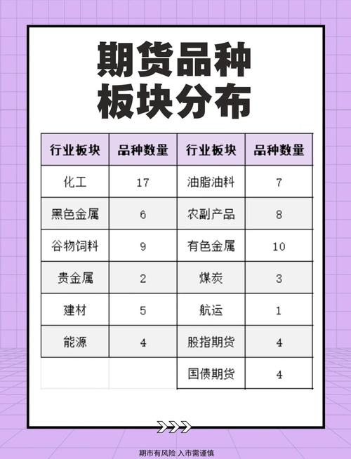 什么是期货_农产品期货交易特点_期货品种特点