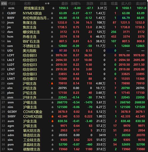 豆粕期货交割_工业硅价格走势_蛋白粕市场分析