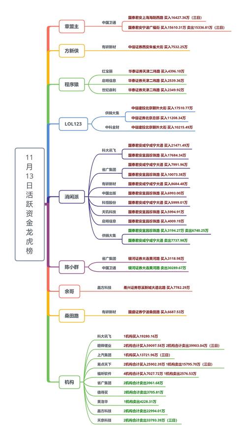 股票资金流入_基金净申购分析_全球股市二级市场资金流