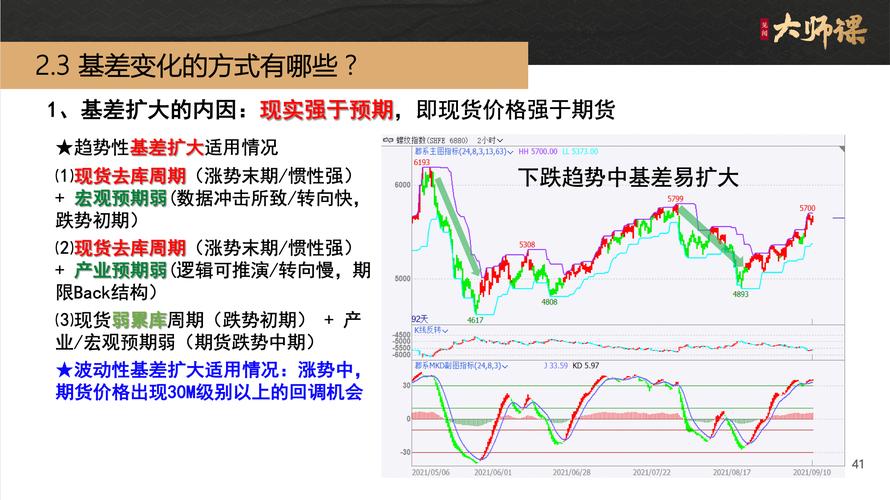 股指期货分红预期套利_股指 期货 基差_基差套利贴水风险