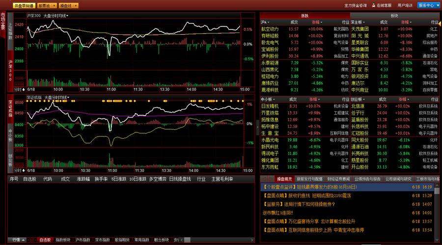 经典炒股软件升级_益盟操盘手WinCE主力版下载_股民资源的软件