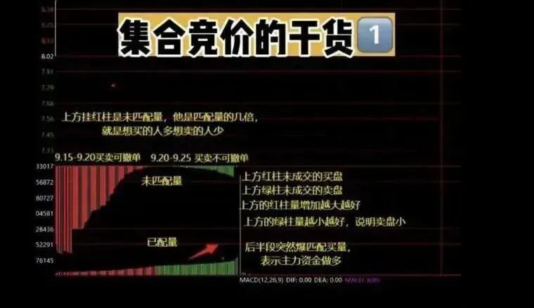 苏格拉底麦地故事投资心态_怎么新股票买不进_集合竞价股票买入技巧