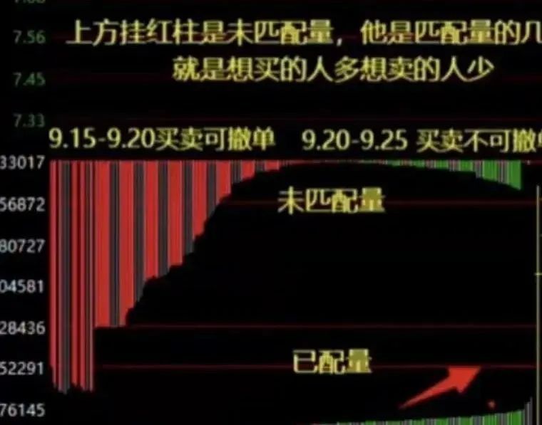 怎么新股票买不进_苏格拉底麦地故事投资心态_集合竞价股票买入技巧