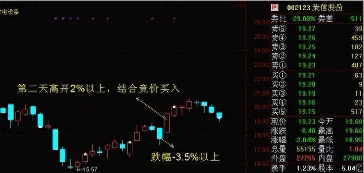 怎么新股票买不进_集合竞价股票买入技巧_苏格拉底麦地故事投资心态