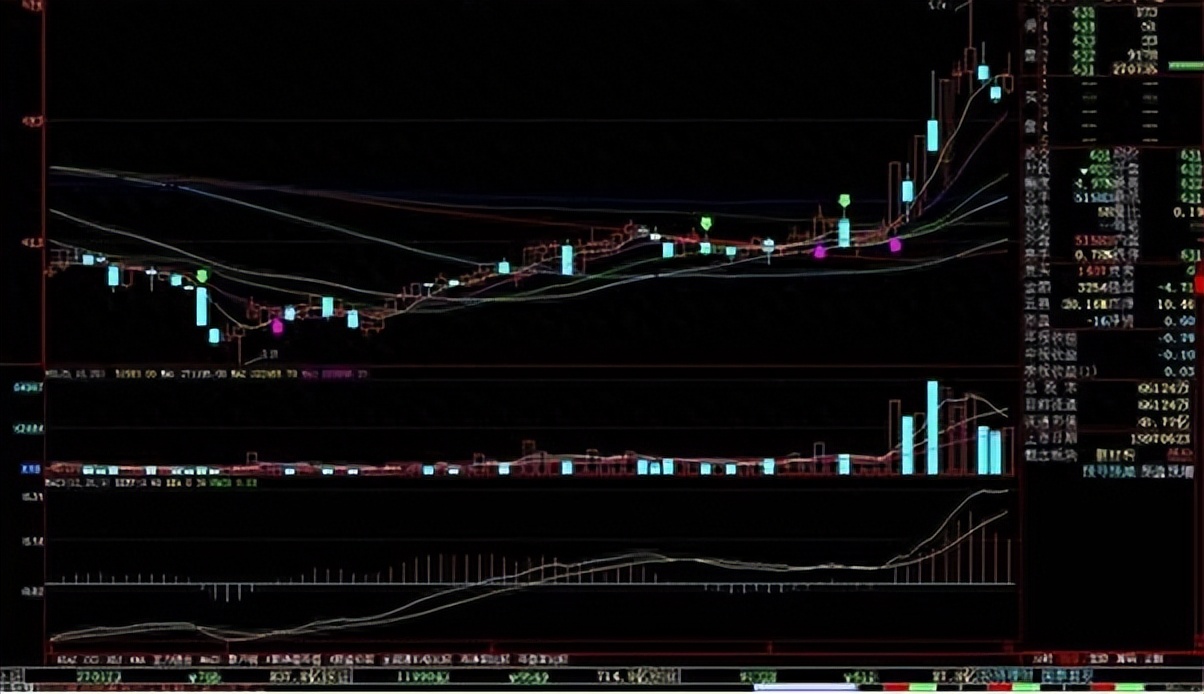 苏格拉底麦地故事投资心态_集合竞价股票买入技巧_怎么新股票买不进
