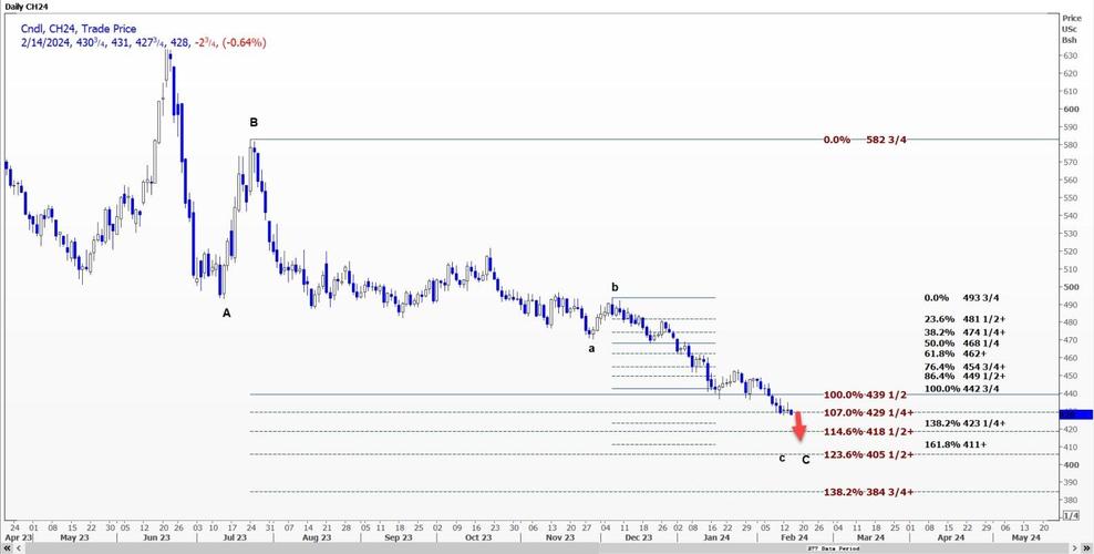 CBOT谷物期货市场分析_USDA供需报告对CBOT谷物期货影响_豆柏期货行情分析