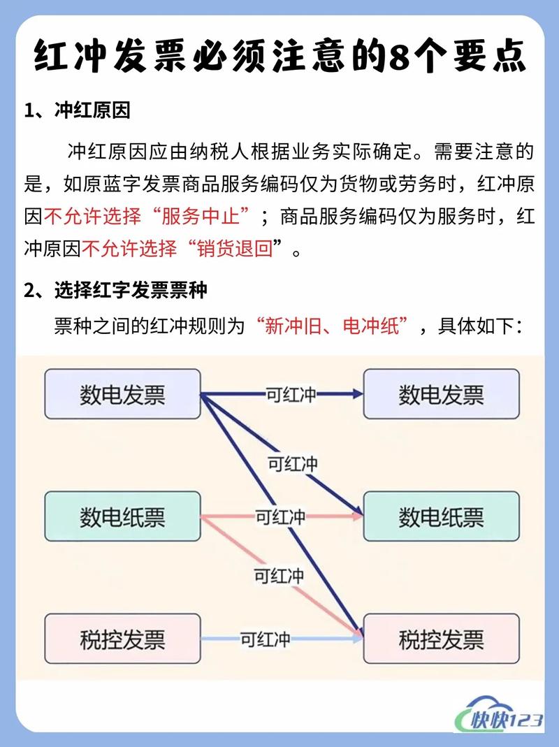 电子发票合规性_红冲电子普票_增值税专票红冲流程