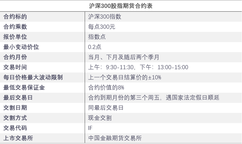 股指期货交易策略_股指期货实战技巧_什么是期货