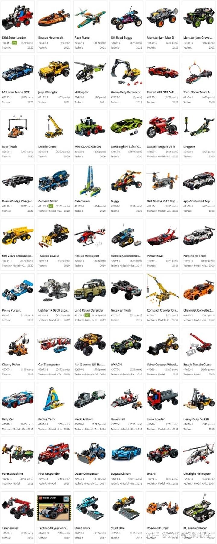 积木盒子理财是骗局_积木种类及品牌_乐高积木推荐