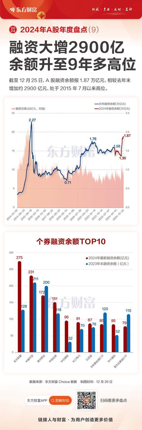 上市公司买理财需要公告吗_监管规范上市公司现金管理_A股上市公司理财降温