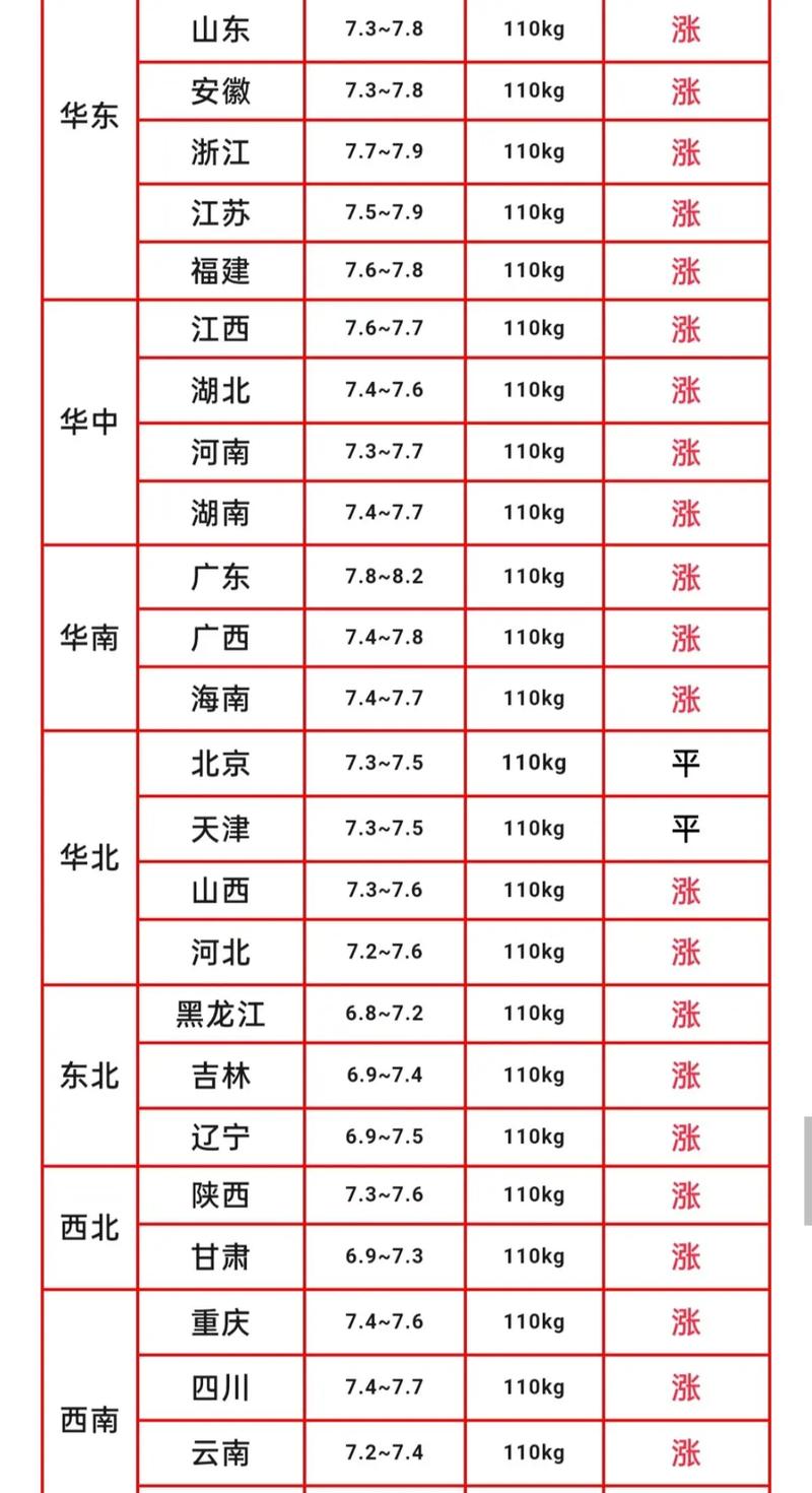 养殖户捂猪不卖策略_生猪价格涨跌趋势_豆粕期货交割