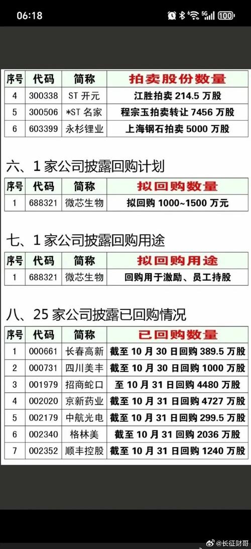 维稳回购股份用途_上市公司回购注意事项_上市前股权激励注意事项