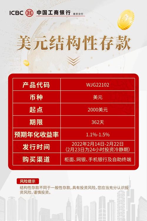 银行理财节_工银理财节活动_集合理财 收益