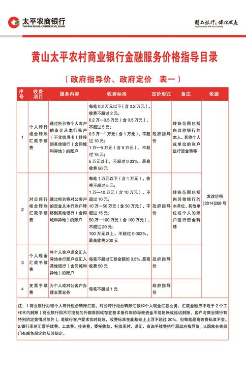 寿光农商银行降费让利政策_山东寿光蔬菜免费开户_普惠金融提升措施