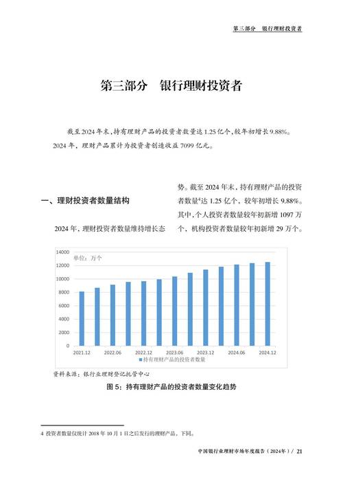 固定收益类理财产品占比_cctv我要理财存利网_银行理财市场年度报告2023