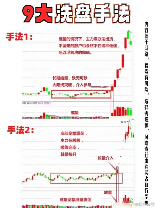 股票操盘手_期货量价关系实例_吸筹阶段