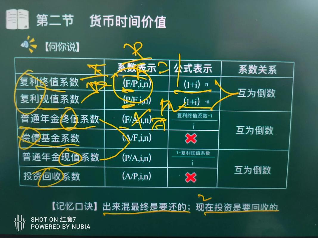 银行储蓄风险与收益_大学生理财方式_大学生理财方案设计