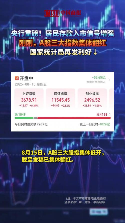 A股后市怎么走_股票量能监控软件_居民存款入市信号增强