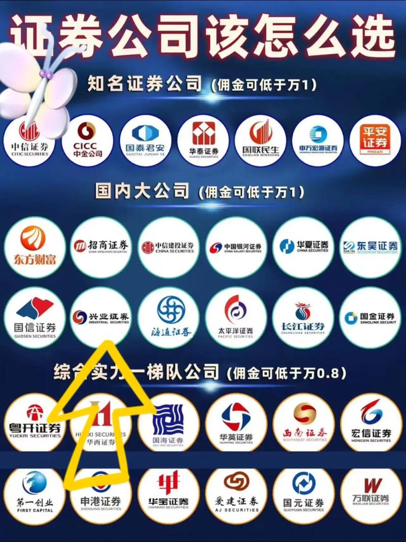 佣金宝开户流程_A股交易佣金万分之二点五_互联网券商佣金宝