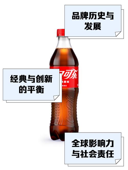 可口可乐发展历程_可口可乐活动英文介绍_可口可乐历史