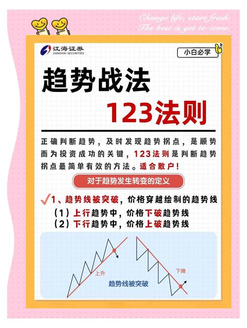 关于股指期货反向市场,正确的描述是_股指期货跨周期趋势跟踪_股指期货日内趋势突破