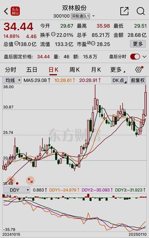 中国中车筹码分布分析_中国中车害了多少股民_中国中车主力资金分析