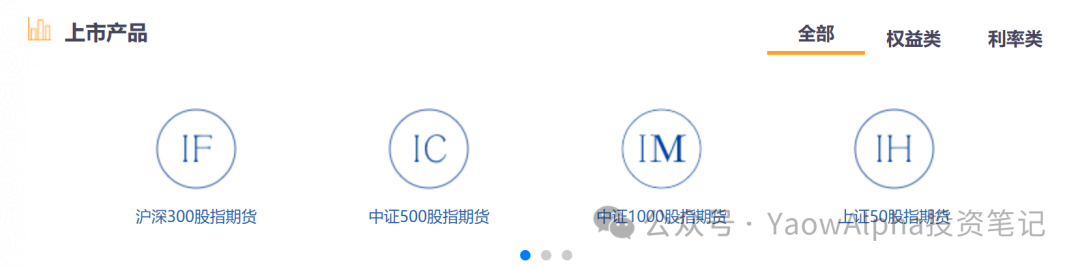 股指期货发展历程_沪深300股指期货合约要素_沪深300模拟股指期货