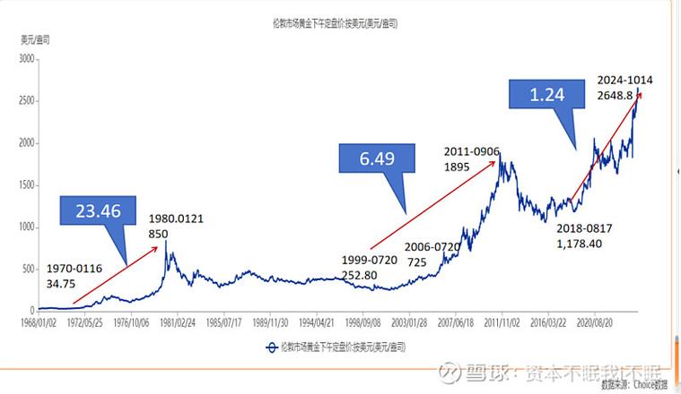 2025年黄金价格走势预测_香港黄金期货软件_黄金价格历史涨幅